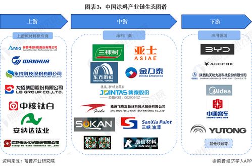 預(yù)見(jiàn)2024 中國(guó)涂料行業(yè)全景圖譜——市場(chǎng)規(guī)模、競(jìng)爭(zhēng)格局、發(fā)展前景與科技推廣分析