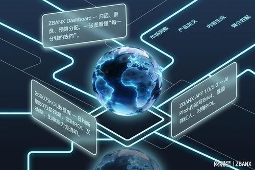 這伴科技攜手亞馬遜云科技，釋放數(shù)據(jù)營銷新動能